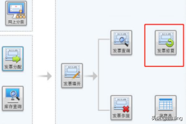 北京增值税普通发票查询，北京增值税普通发票查询真伪