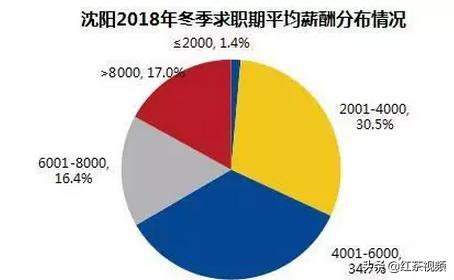 沈阳五险一金，沈阳五险一金缴纳比例及基数