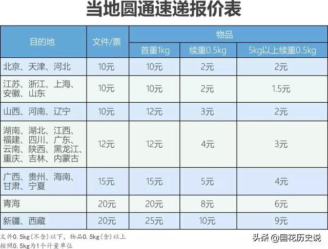 圆通快递东西的价格表，圆通快递东西的价格表怎么查