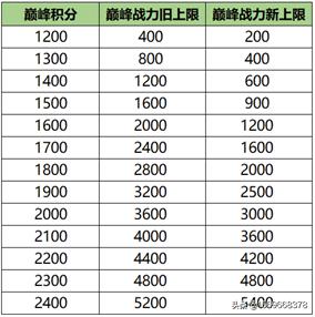 香肠派对怎么成巅峰王者？：英雄联盟之巅峰王者