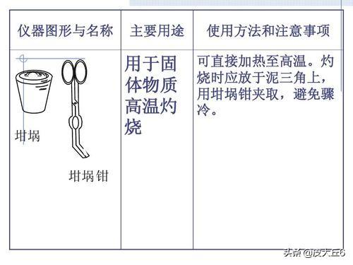 化学仪器大全名称图片（高中化学仪器大全名称图片）