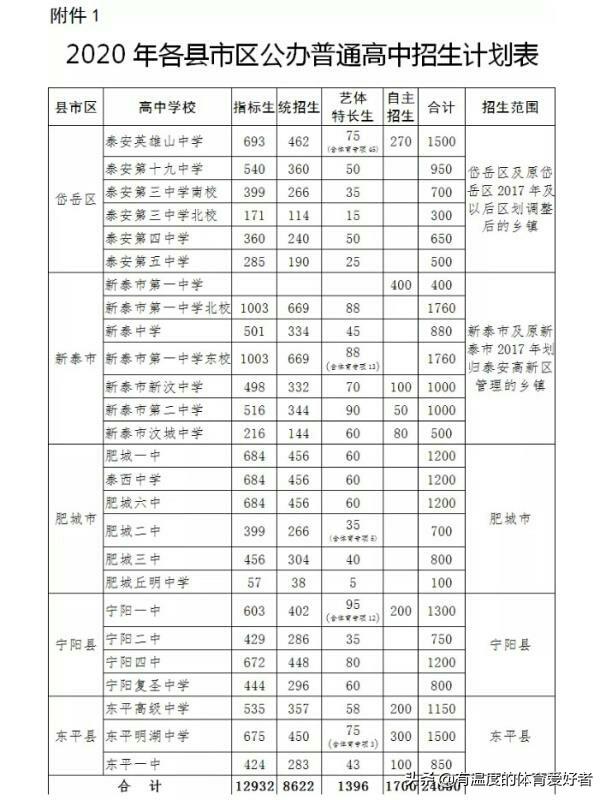 泰山队2020足协杯夺冠举杯/+/泰山队2020足协杯夺冠举杯视频