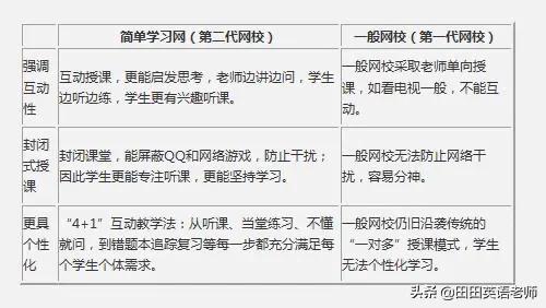 英語學習網站大全-英語學習網站大全
