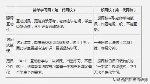 免费的英语学习网站-免费的学英语网站有哪些