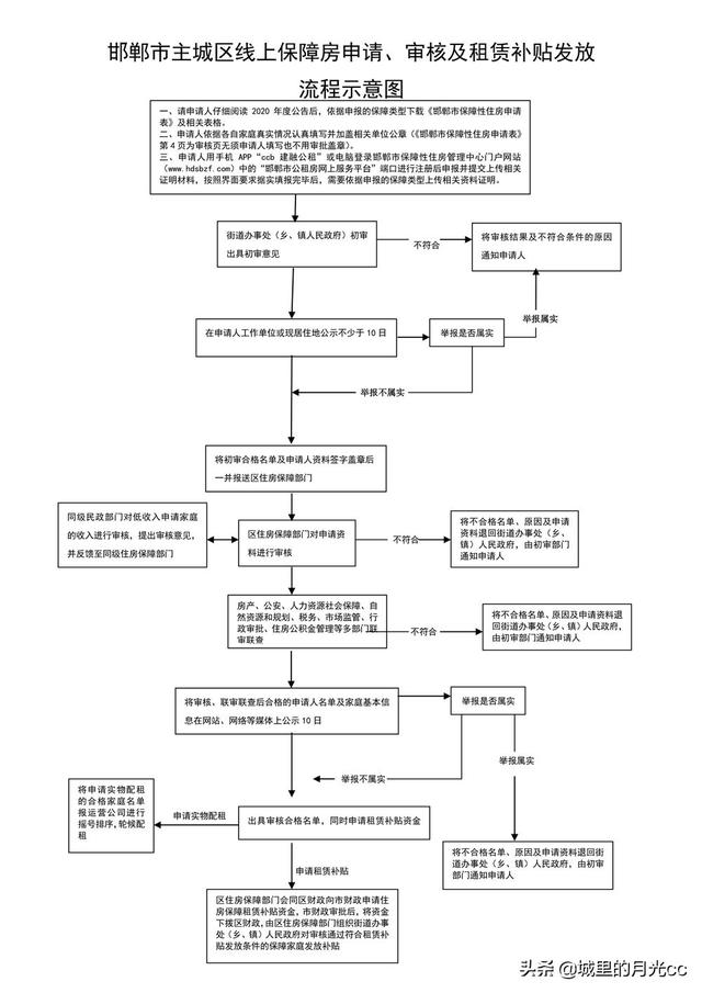 邯郸市租房信息-邯郸市租房信息丛台区