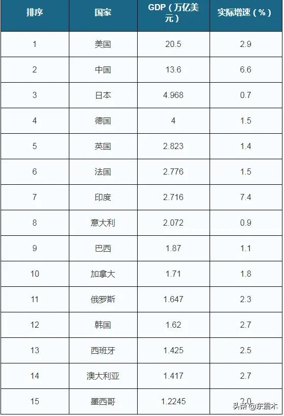 加拿大的领土位居全球第二，却为何国际地位不高？