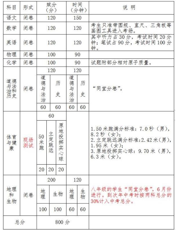 玉林2021中考总分