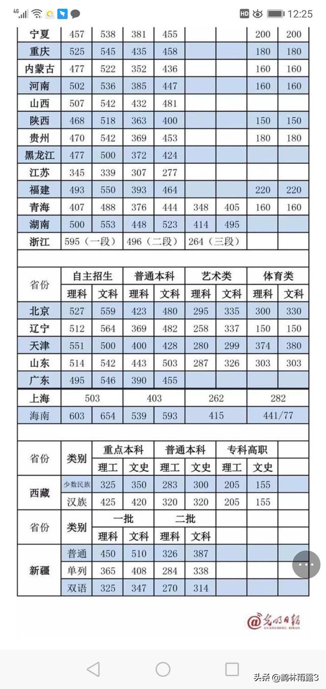 无锡市剃光头店在哪里