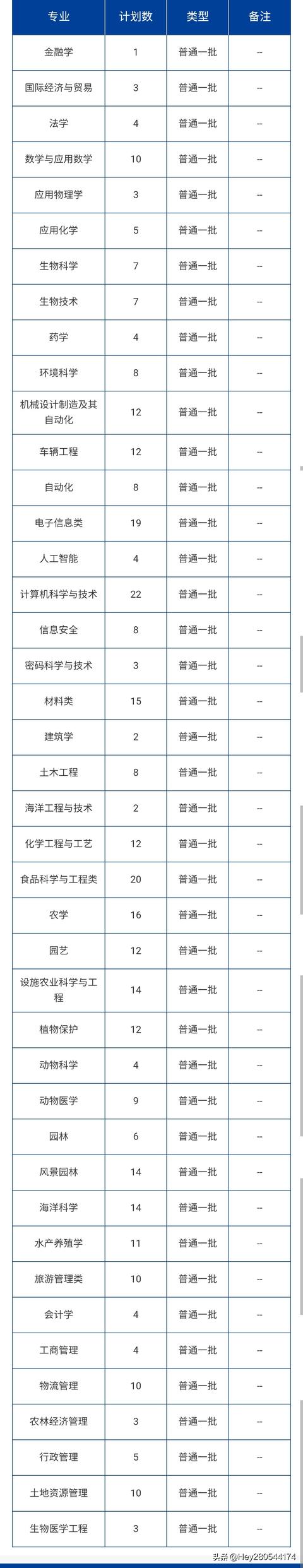 河南户口可以在海南上学吗，2021海南大学在河南省招生计划？