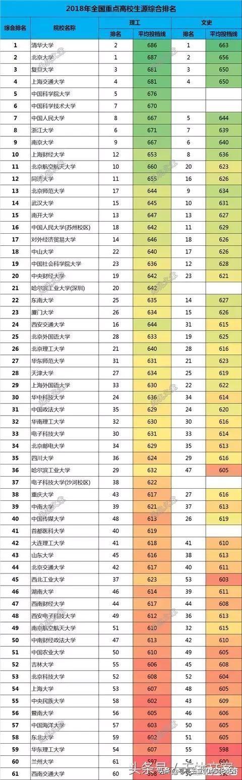 华科学科评估大学生必备网