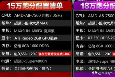 电脑配置高低 价钱一样吗,电脑配置高低 价钱一样吗知乎