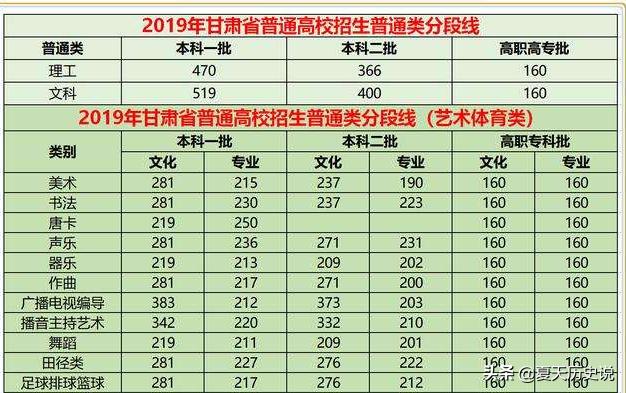 文科要多少分才能考个好大学-文科要多少分才能考个好大学