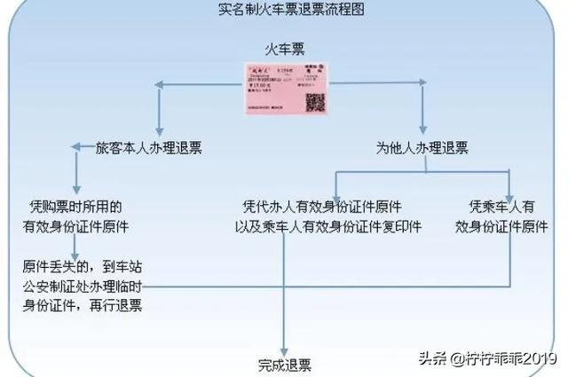 火车退票时间规定 路线怎么看-火车退票时间规定 路线怎么看啊