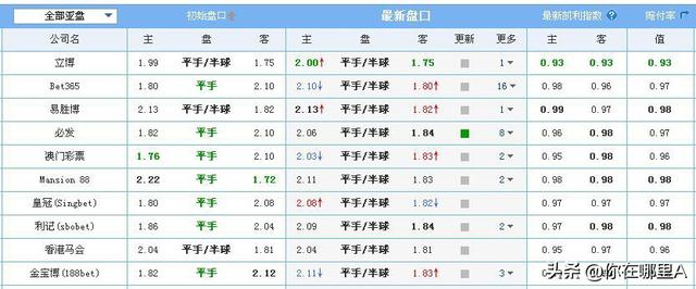 主胜 让球-1 平局=+=主胜让球+1