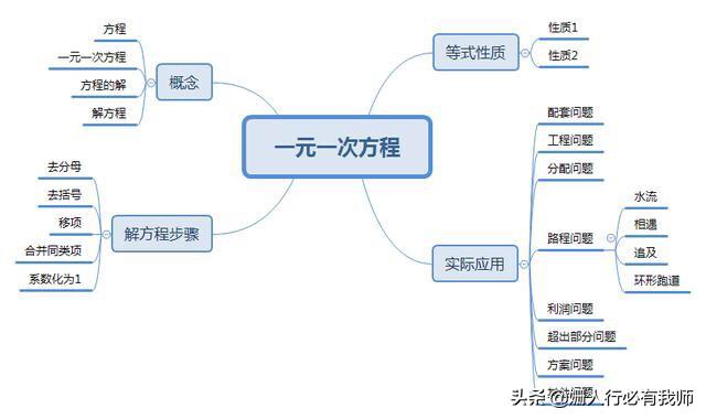 怎么知道自己复习有效率(图7)