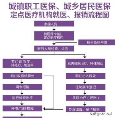 城乡医疗保险指哪些群体，城乡医疗保险指哪些群体参保