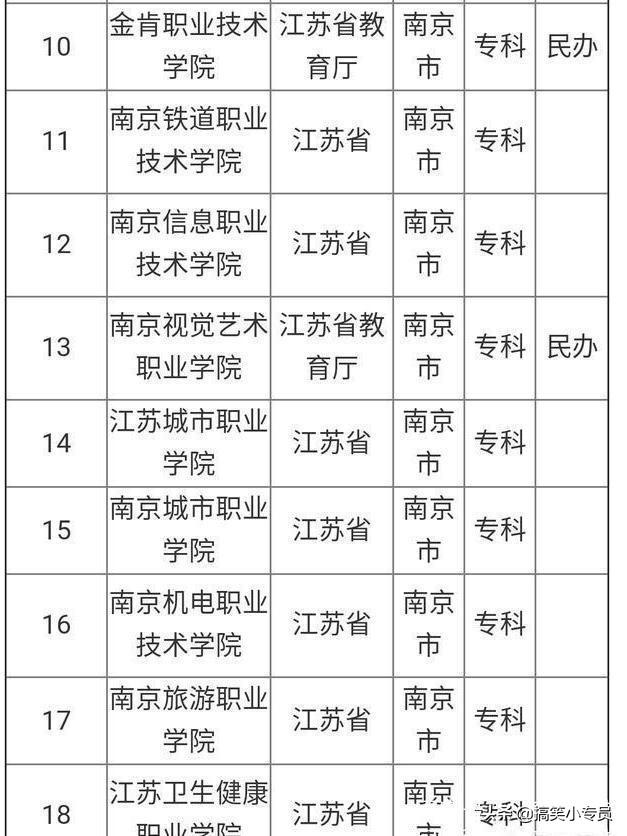 南京专科学校（南京专科学校有哪些）