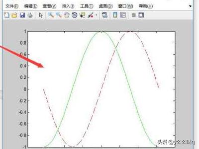 如何用MATLAB将多个函数绘制在一个图像内