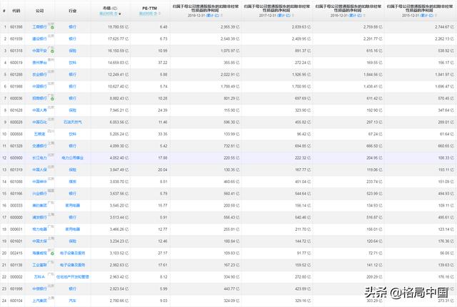 万科财务报表-万科财务报表分析2022