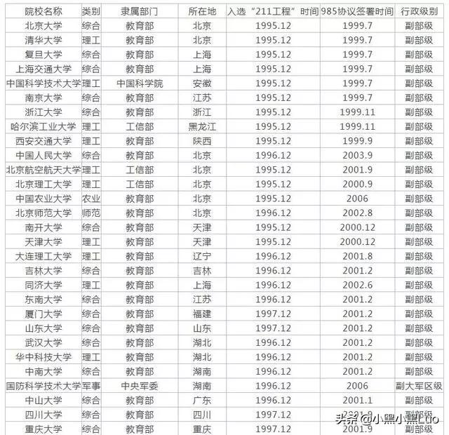大学全国最新排位 211名单公示-大学全国最新排位 211名单公示