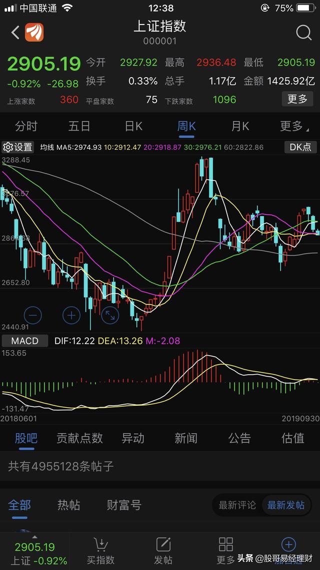 趋势投资（北京商住公寓未来会一文不值么？）