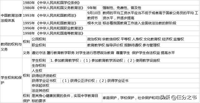 复习全书怎么只有几章(图2)