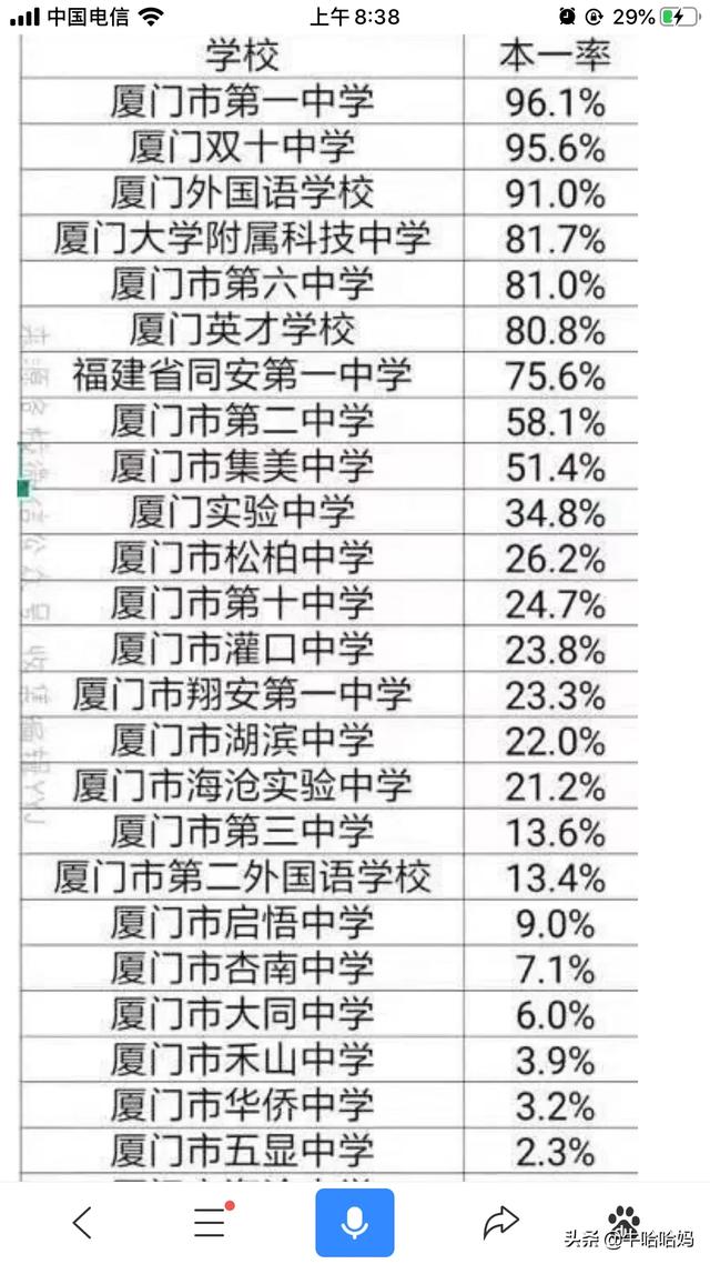 厦门十中好还是厦门海沧实验中学好(今年中考急？