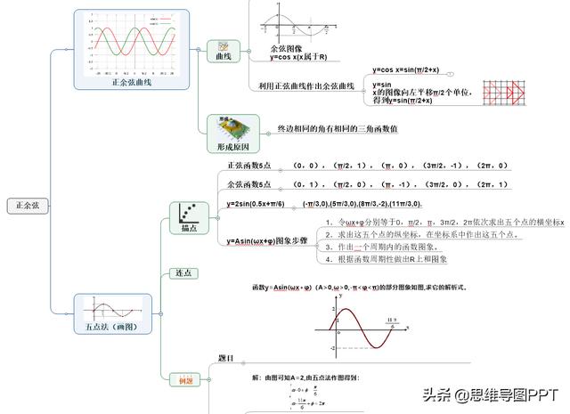 大脑开发 app