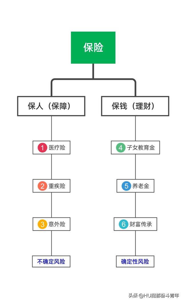 2020年年金险推荐-2021商业保险怎么买？