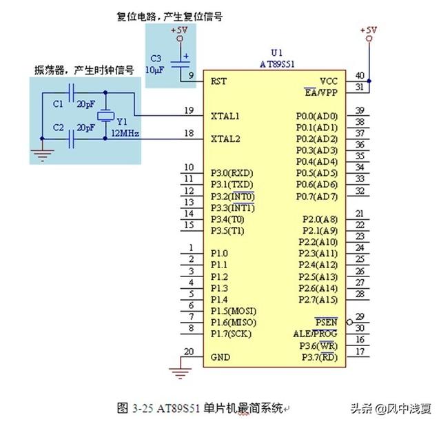 最小单片机芯片是多大的