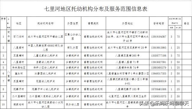 兰州公立幼儿园分布？