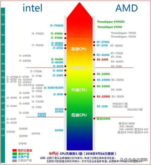 8350k（8350K带核显吗？）
