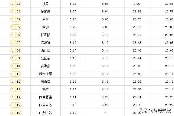 地铁时间表广州,地铁广州时刻表