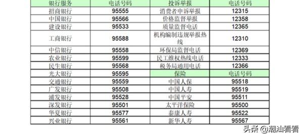 银行卡如何补办？：银行卡补办流程