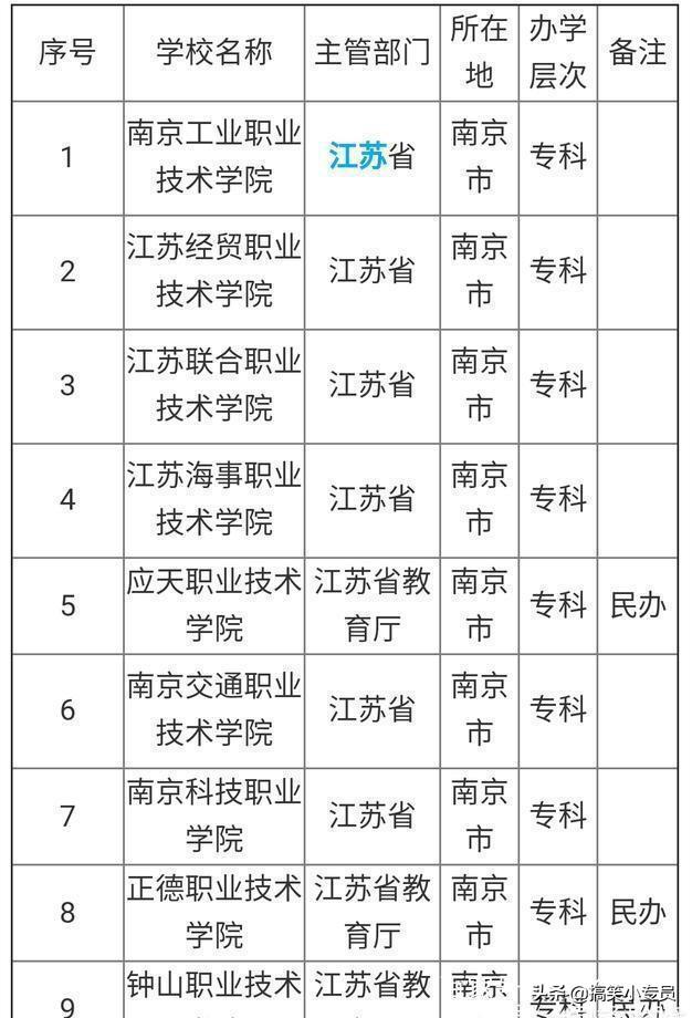 南京专科学校（南京专科学校有哪些）