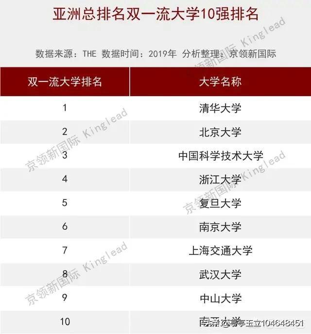 中国前十的大学排行榜，中国前十的大学排行榜