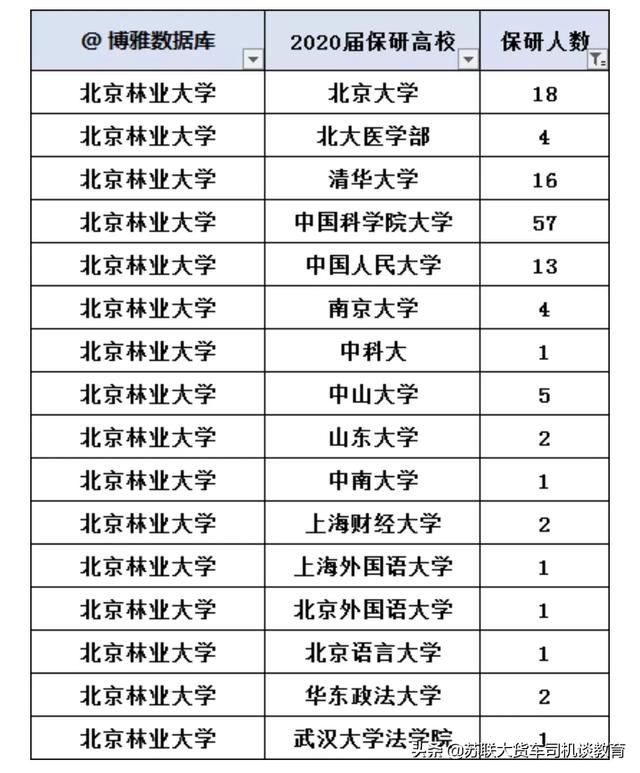 北京林业大学研究生院，北京林业大学研究生院官网