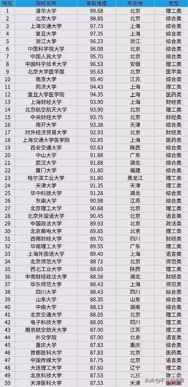 考研最容易的985大学（哲学考研最容易的985大学）