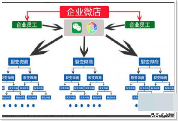 微商分销系统如何分配盈利详解？：微商分销平台哪家好