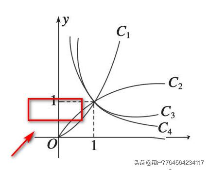 函数的零点怎么求(图4)