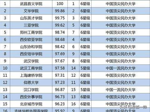 最好的三本大学,山西最好的三本大学