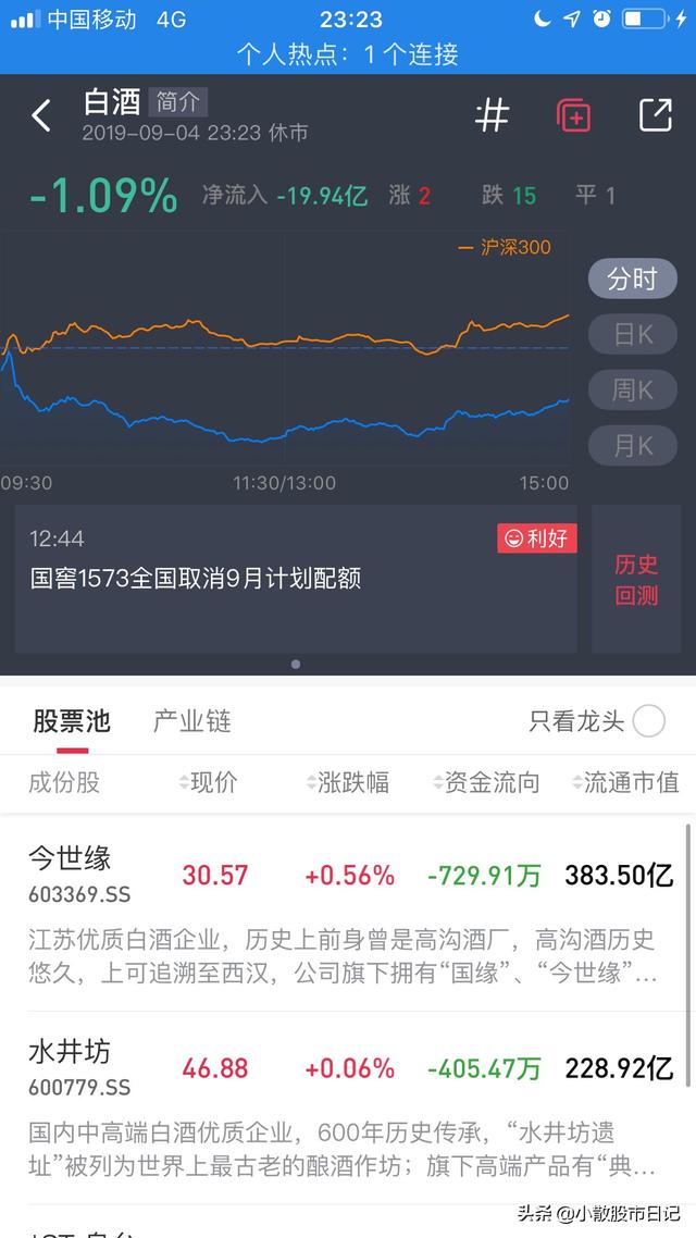 获取行业资讯，获取行业资讯的渠道