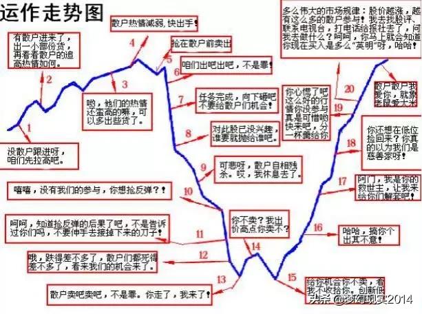 洗盘如果散户洗不掉怎么办呢