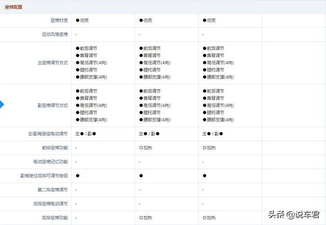 奔驰c200l，奔驰c200l最新价格