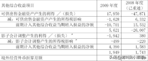 其他综合收益包括哪些，其他综合收益包括哪些具体内容
