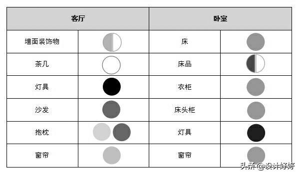 白色家具和哪个家具混搭 装修效果好,白色家具和哪个家具混搭 装修效果好看