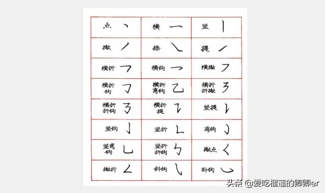 如何练好硬笔字体楷书教程