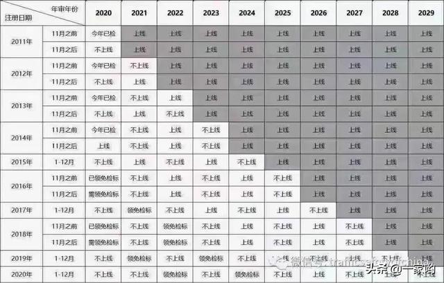 5座suv几年年检一次-5座suv几年年检一次啊
