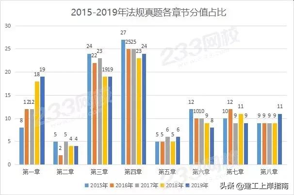 新手考二建一般需要多久，女生考二建哪个专业好