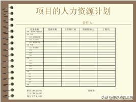 项目计划书模板10篇免费 一份完整的项目计划书包括哪些？